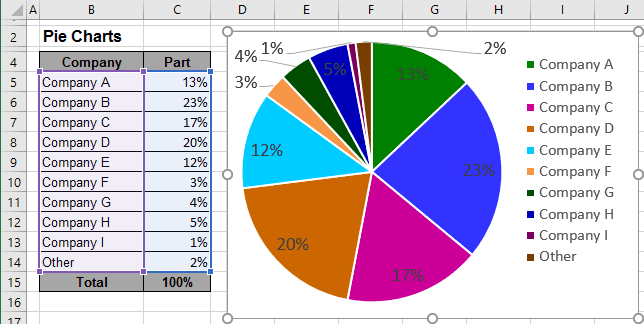 create a pie chart in excel 2013 for mac